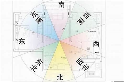 向東北樓風水|房屋方向風水指南：探索8大黃金方位朝向優缺點，找出適合您的。